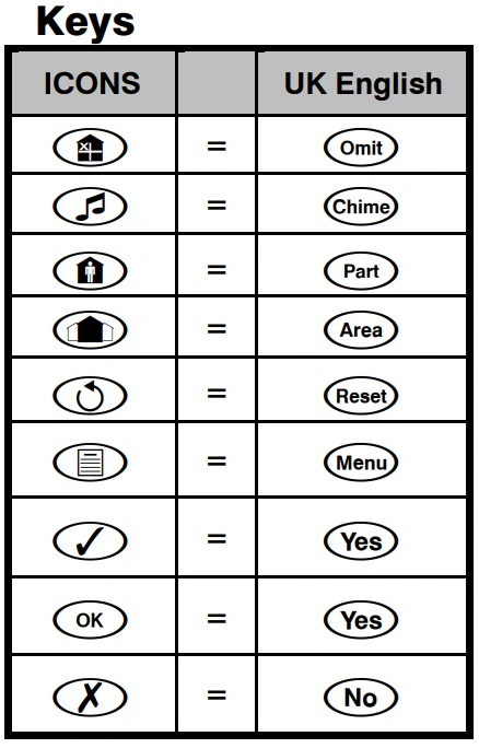 Icons UK English